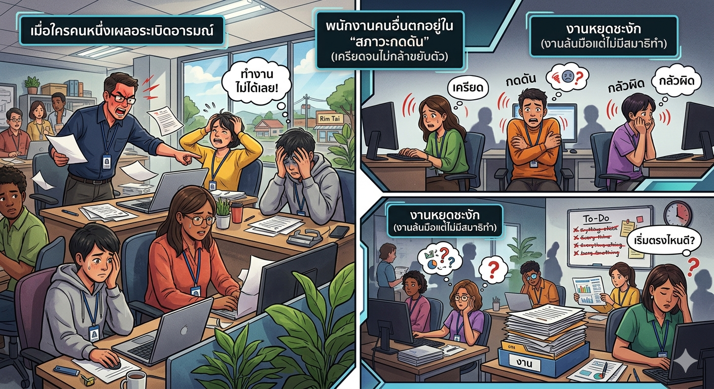 เมื่อออฟฟิศกลายเป็น ‘สนามอารมณ์’: คู่มือสแกนและดับชนวนความตึงเครียดด้วยภาษากาย