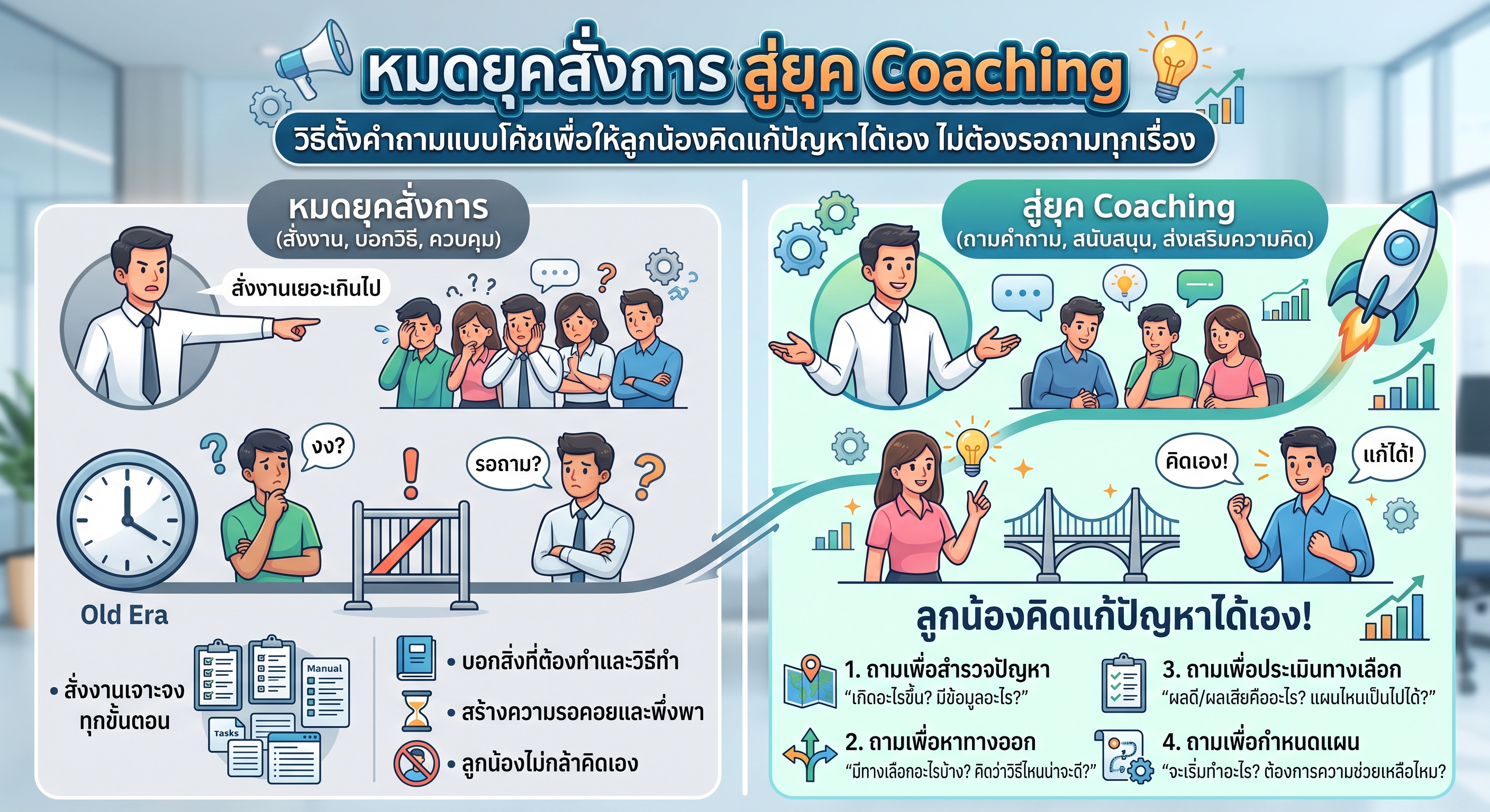 “หมดยุคสั่งการ สู่ยุค Coaching” วิธีตั้งคำถามแบบโค้ชเพื่อให้ลูกน้องคิดแก้ปัญหาได้เอง ไม่ต้องรอถามทุกเรื่อง